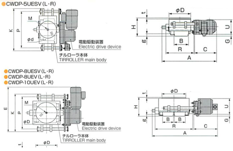 CWDP型TIRROLLER搬运小坦克尺寸