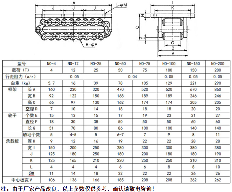 TIRROLLER载重滚轮小车参数