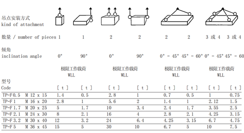 德国TP-F型旋转吊环参数