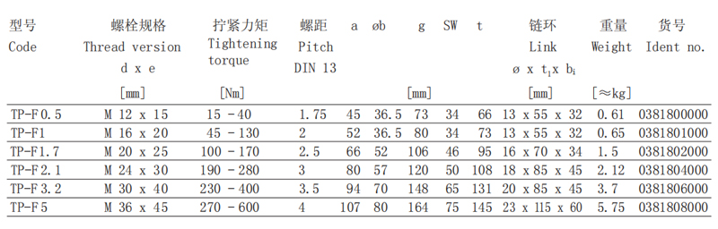 德国TP-F型旋转吊环尺寸参数