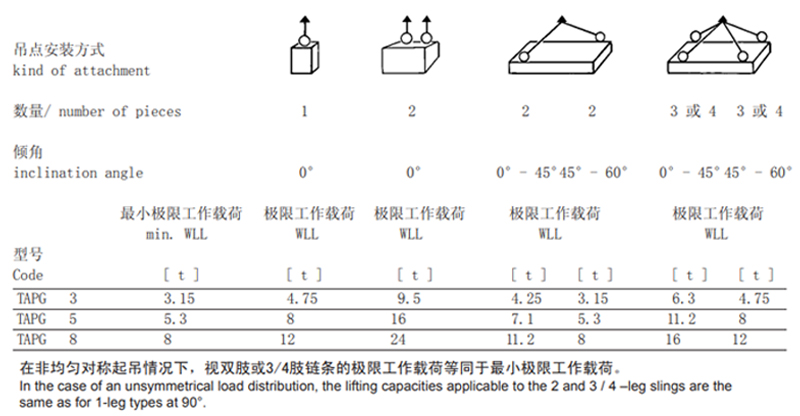 德国TAPG型螺栓紧固式吊环参数