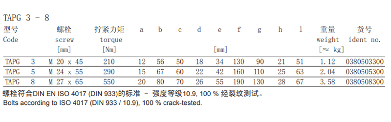 德国TAPG型螺栓紧固式吊环参数