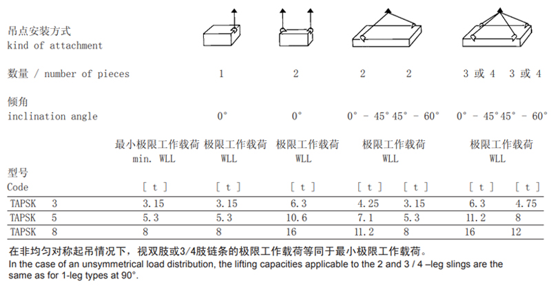 德国TAPSK型焊接吊环参数