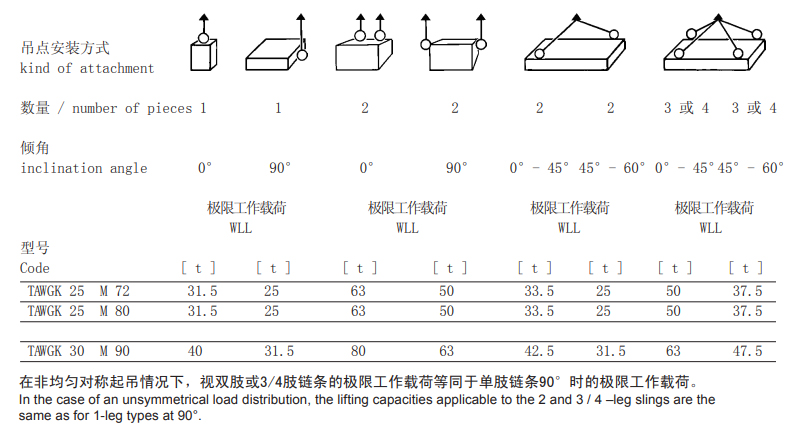 德国TAWGK型旋转吊环参数