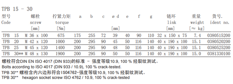 德国TPB型螺栓紧固式吊环参数