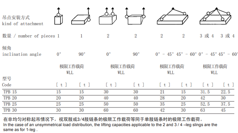 德国TPB型螺栓紧固式吊环参数