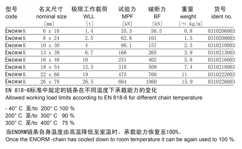 德国JDT矿用链条规格参数