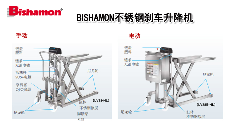 Bishamon不锈钢刹车升降机