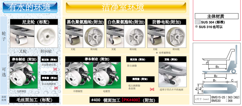 Bishamon不锈钢液压搬运车