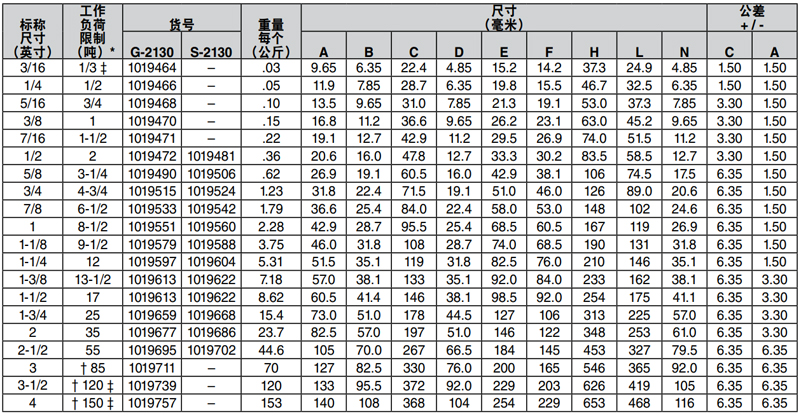 G-2130科索比美标弓形卸扣参数