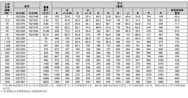 G-2160科索比美式宽体卸扣参数