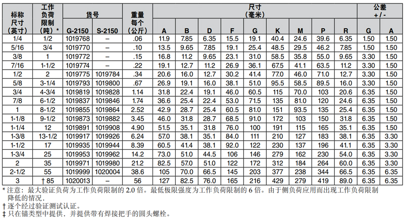 G2150科索比美式D型卸扣参数