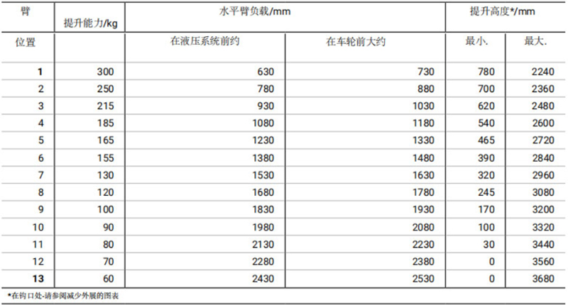 HB300GKNF8小型配重起重机参数