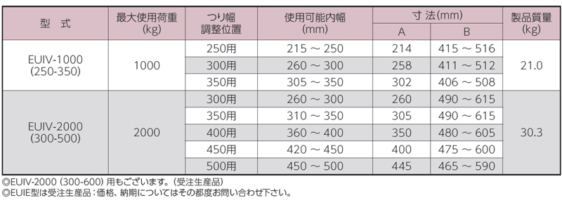 EUIV型鹰牌混凝土制品夹钳参数