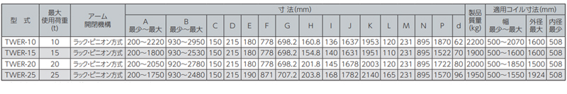 TWER型鹰牌线圈吊具参数