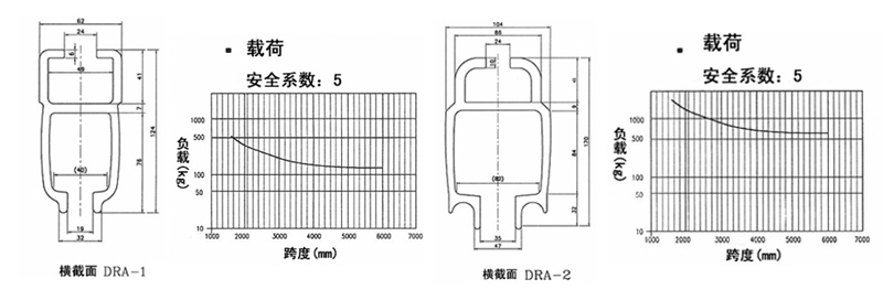 DRA型东星铝合金轨道尺寸