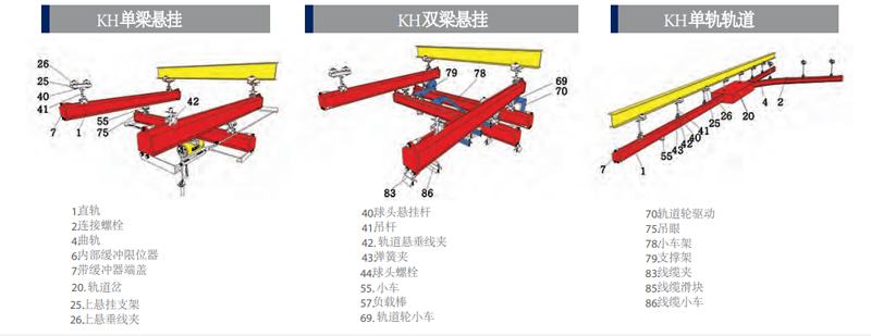 KH型KHC气动平衡器钢轨详解图