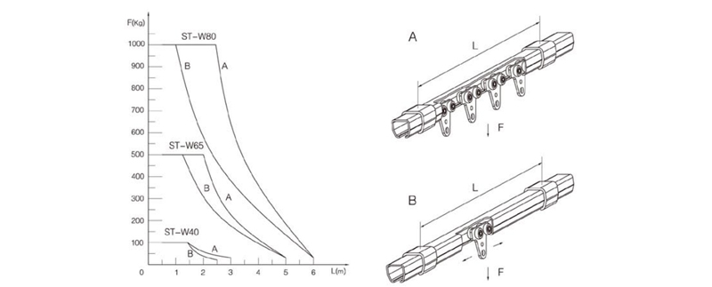 ST型滑轨悬挂距离参数表