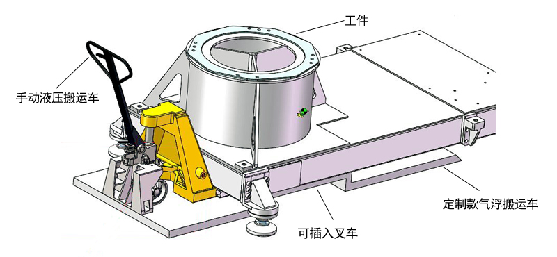 定制款气浮搬运车效果图