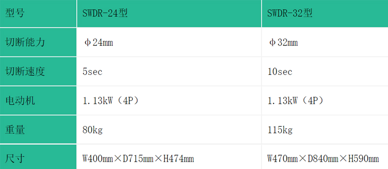 SENYO SWDR电缆切割机参数图