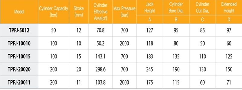 TECPOS TPFJ分离式千斤顶参数图