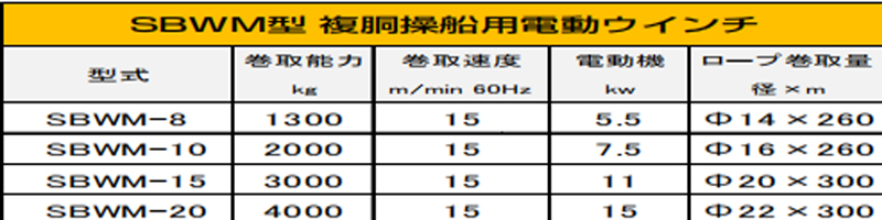 DAIDO SBWM电动卷扬机参数图