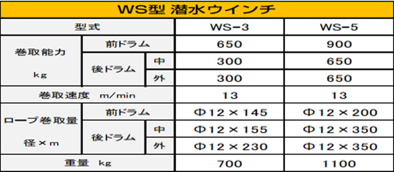 DAIDO WS电动卷扬机参数图