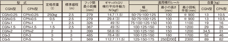 象印CGN型手拉葫芦参数图