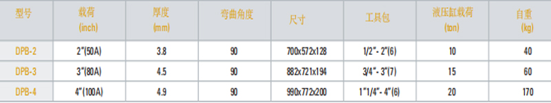 DBP型液压弯管器参数图