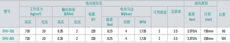 DHV型液压虎钳参数图