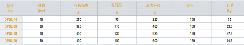 DPUL型卡盘推马参数图