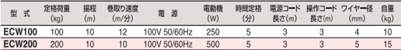 HHH ECW小型卷扬机参数图