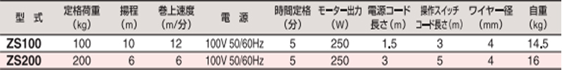 HHH ZS微型电动葫芦参数图