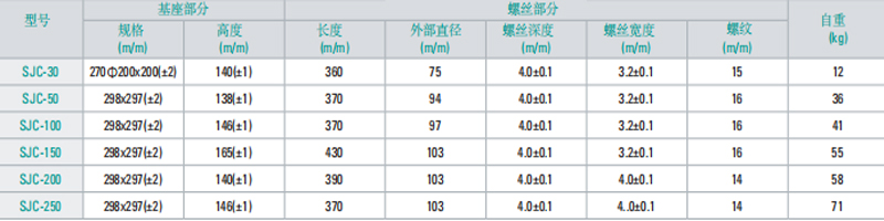 SJC型螺旋千斤顶参数图