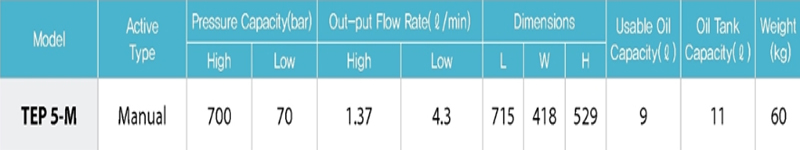 TECPOS TEP5电动液压泵参数图