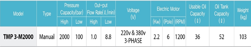 TECPOS TMP3-M2000超高压电动液压泵参数图