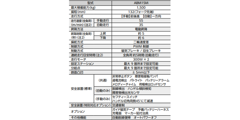 BISHAMON ABM15全电动液压搬运车参数图二