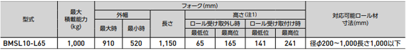 BISHAMON BMSL10-L65手动液压搬运车参数图