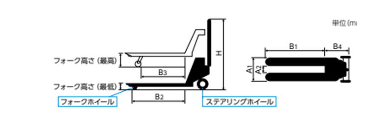 BISHAMON BM重载型手动液压搬运车尺寸图