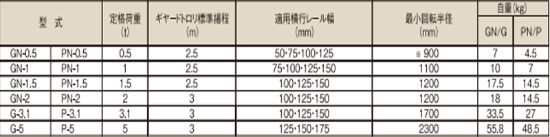 象印PN型手拉单轨行车参数图