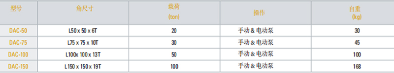 DAC型角钢切割机参数图