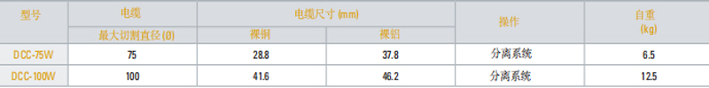 DCC-W型电缆切割机参数图