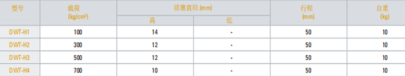 DWT-H型手动试压泵参数图