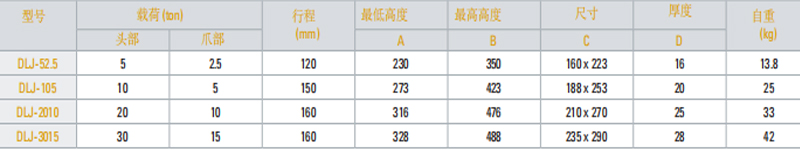 TONNERS DLJ爪式千斤顶参数图