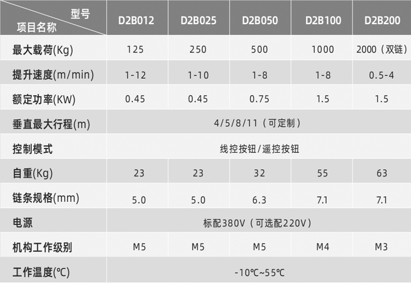 D2变频环链电动葫芦技术参数