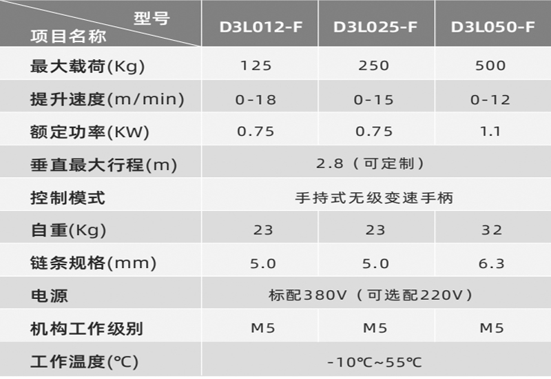 D3手持式环链智能提升机技术参数