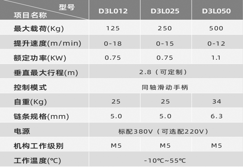 D3环链智能提升机参数图