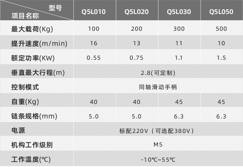 Q5环链智能提升机参数图