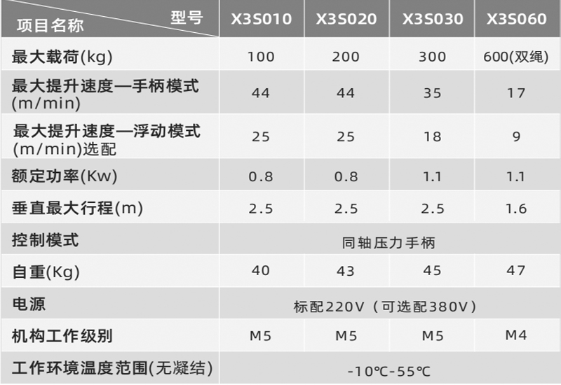 X3系列环链智能提升机参数图