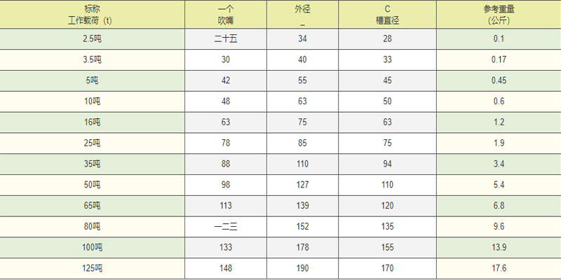 BSW专用滚轮参数图